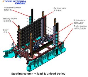 Multilayer Stacking Storage System Automatic Loading Unloading